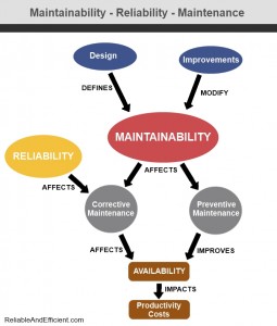 Atelier Fiabilité et Sûreté de Fonctionnement