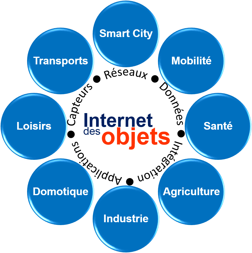  Introduction IOT