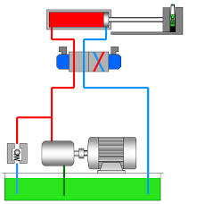 Technologies et maintenance des systèmes hydrauliques