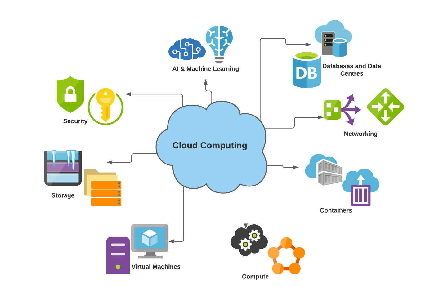 Atelier Cloud Computing et virtualisation